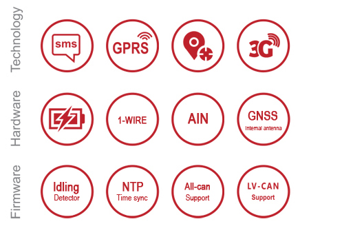 MDF-3612 features