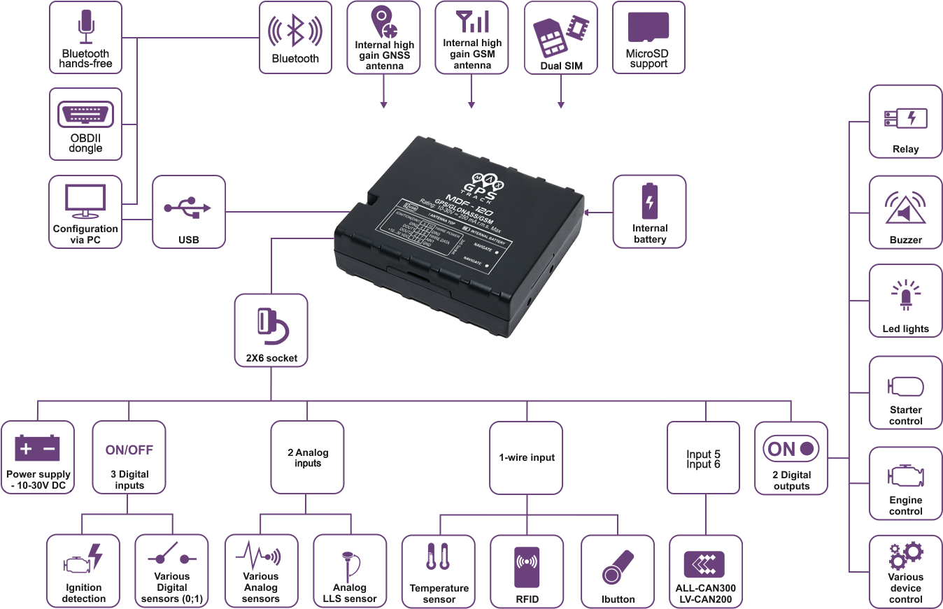 MDF-120 scheme esim 