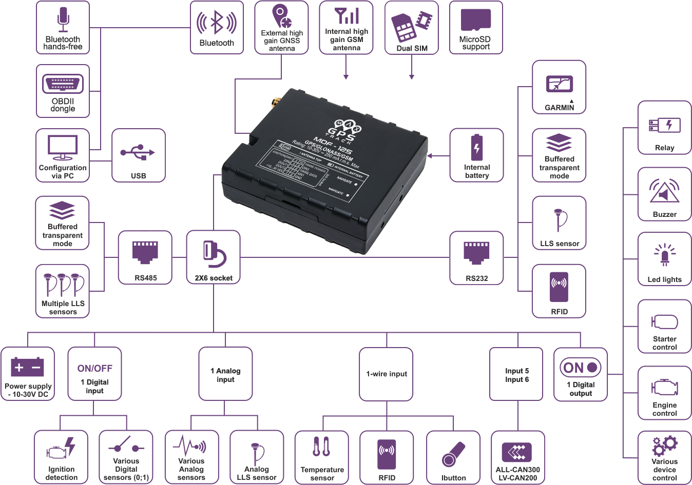 MDF-125 schematic esim 