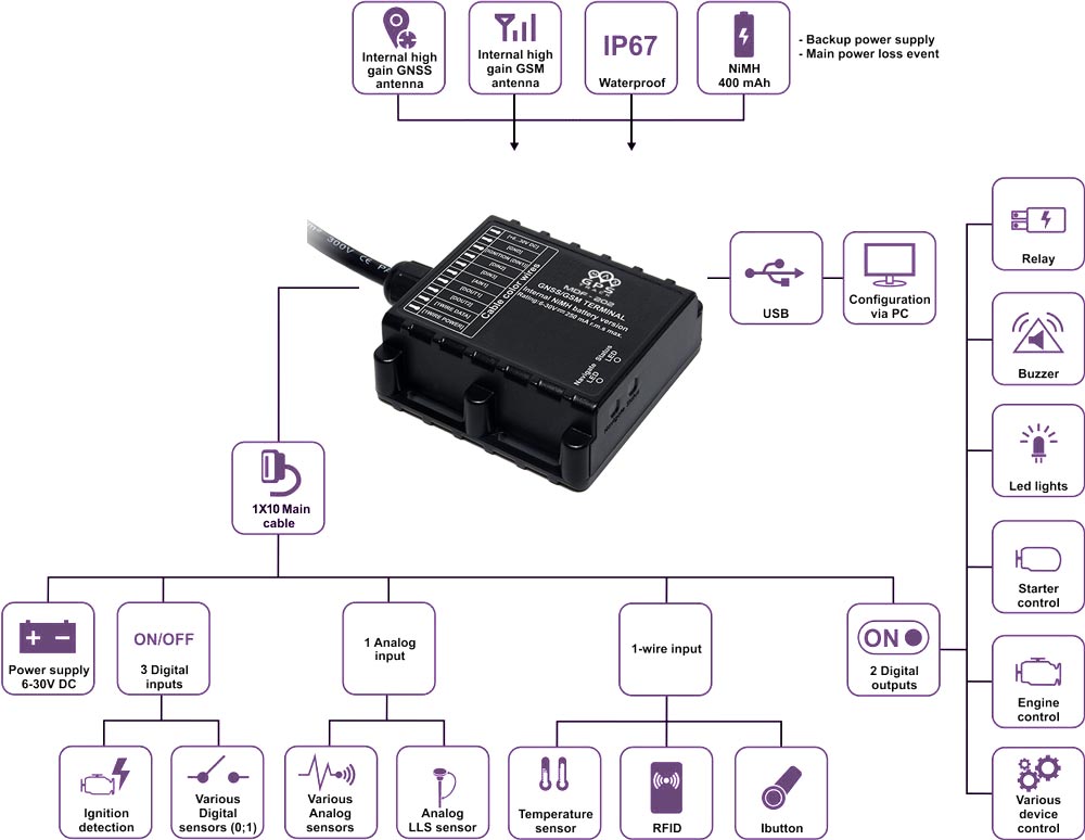 MDF-202 schema