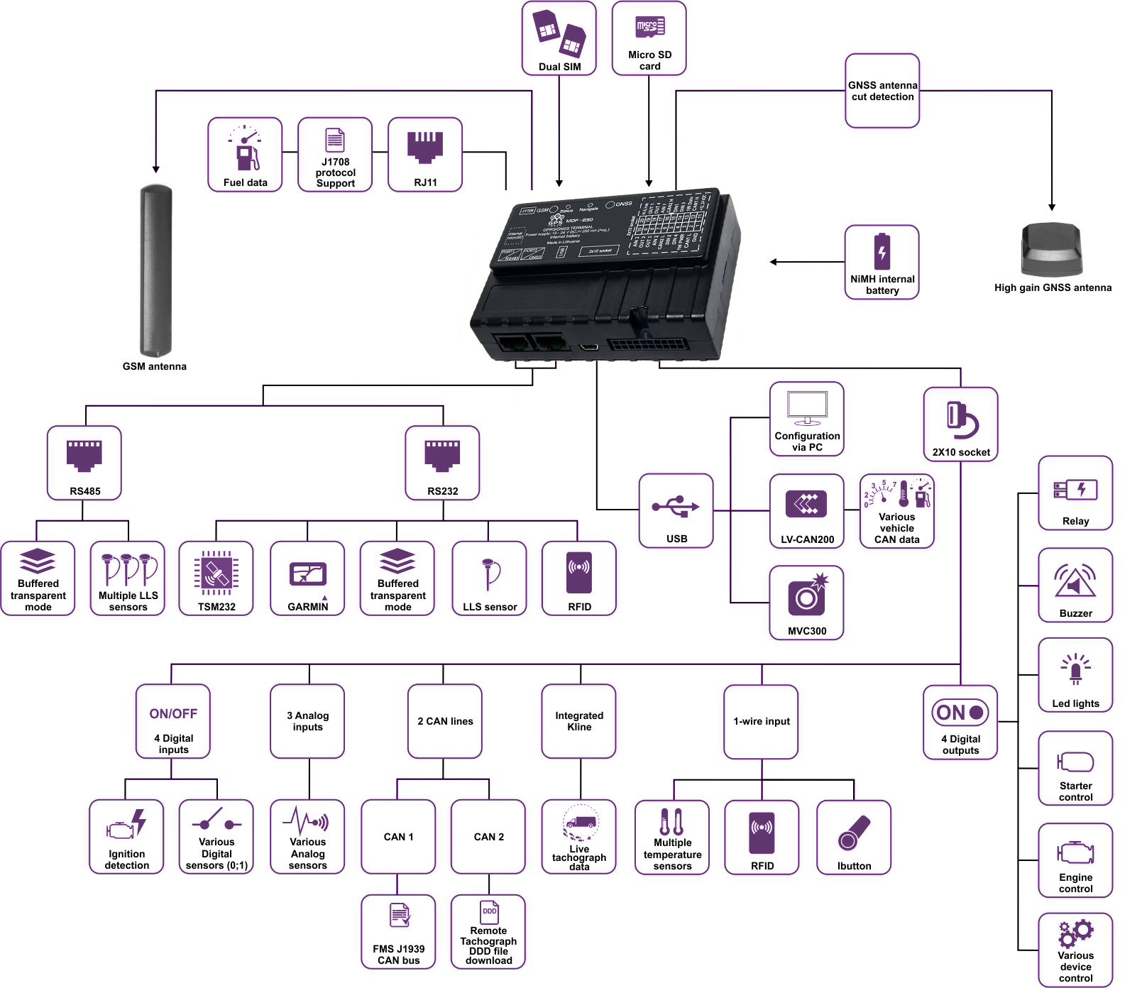 MDF-630 scheme