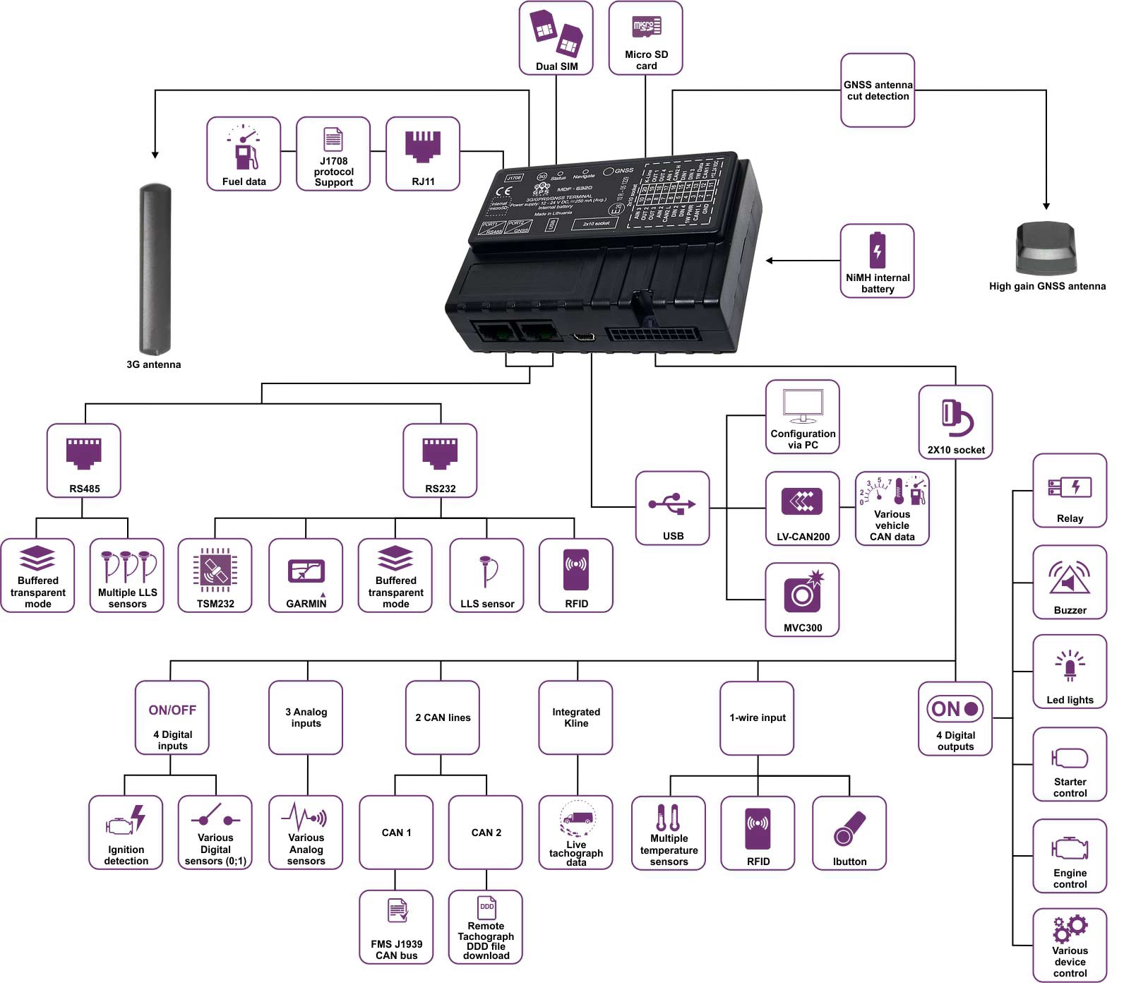 MDF-6320-scheme